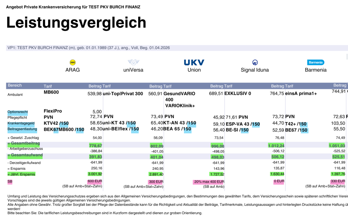 GKV-PKV-Wechsel GKV-PKV-Wechsel
